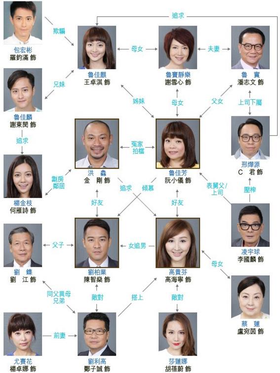 爱情食物链剧情人物关系表图