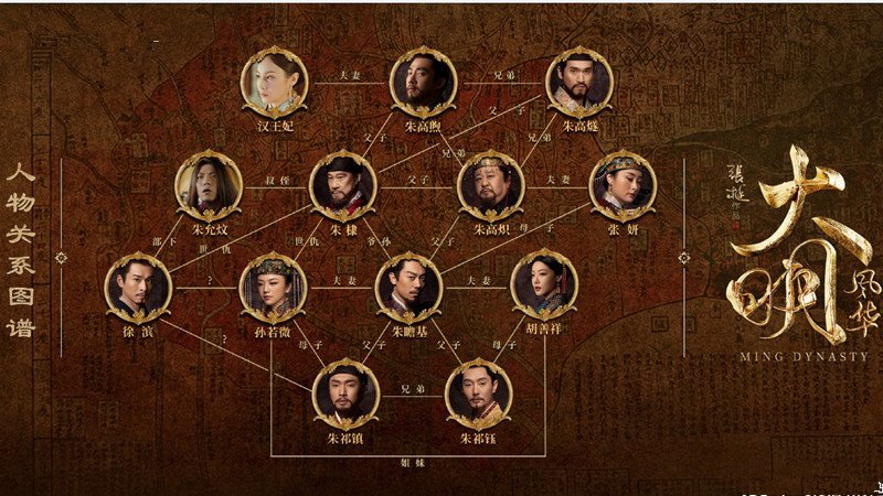 大明风华人物关系图