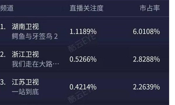 鳄鱼与牙签鸟