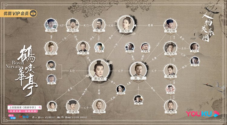 鹤唳华亭人物关系图