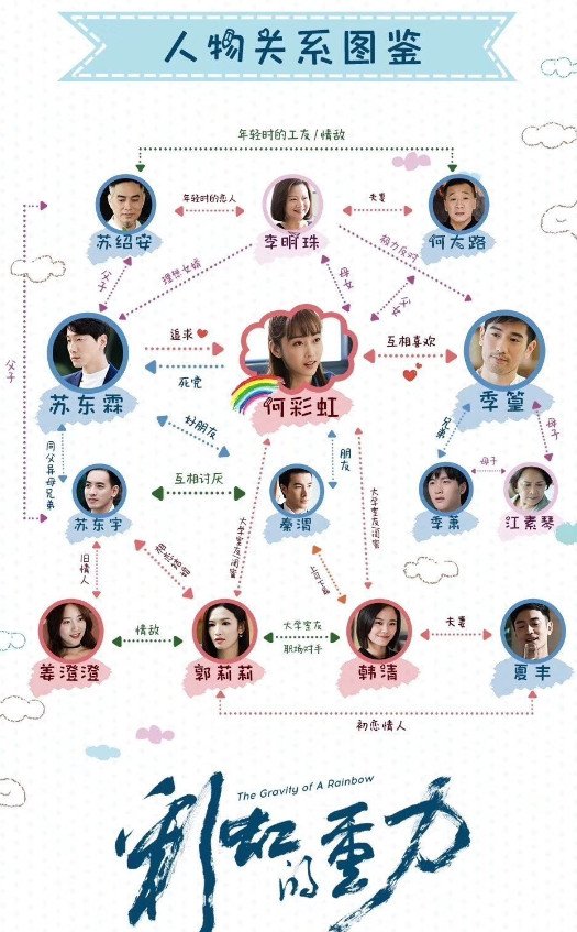 彩虹的重力人物关系图