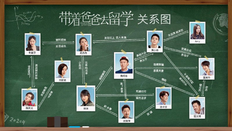 带着爸爸去留学人物关系图