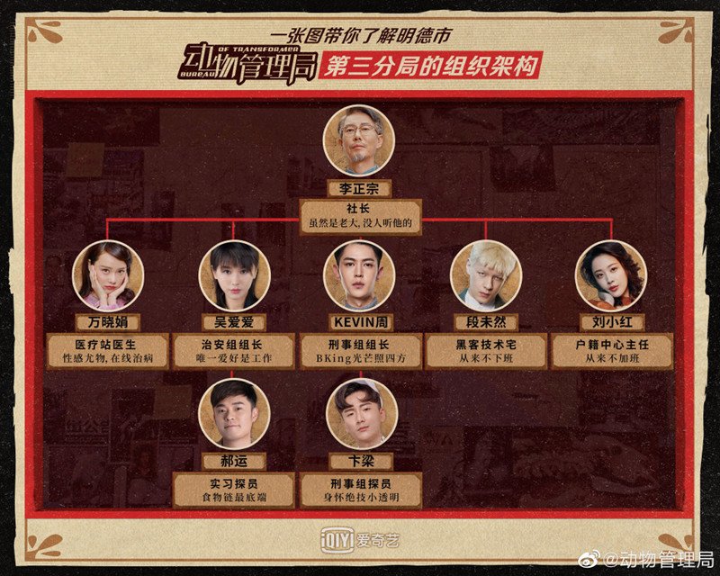 动物管理局人物关系图