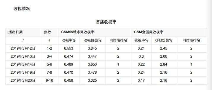 重耳传奇剧照