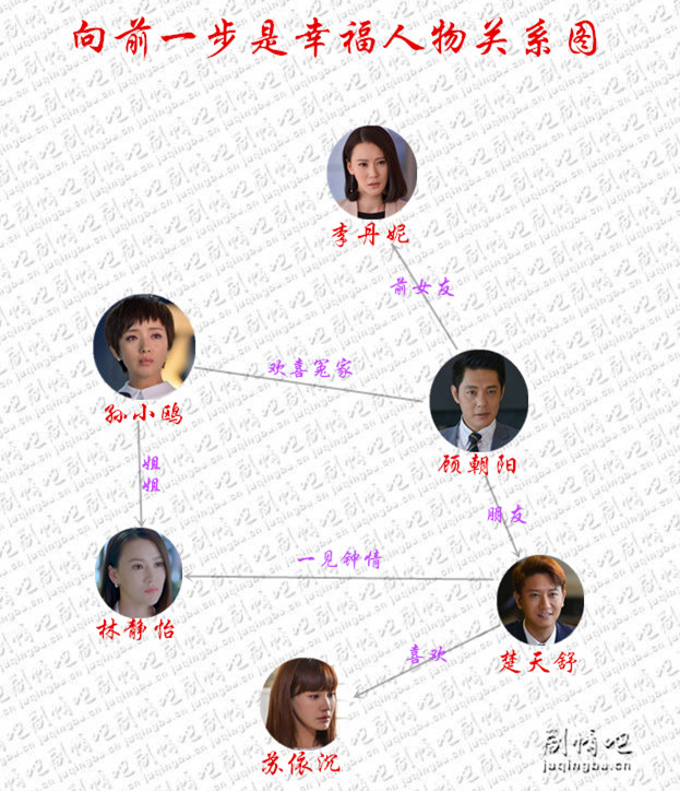 向前一步是幸福人物关系图
