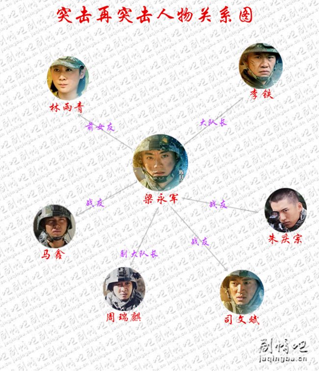 突击再突击人物关系图