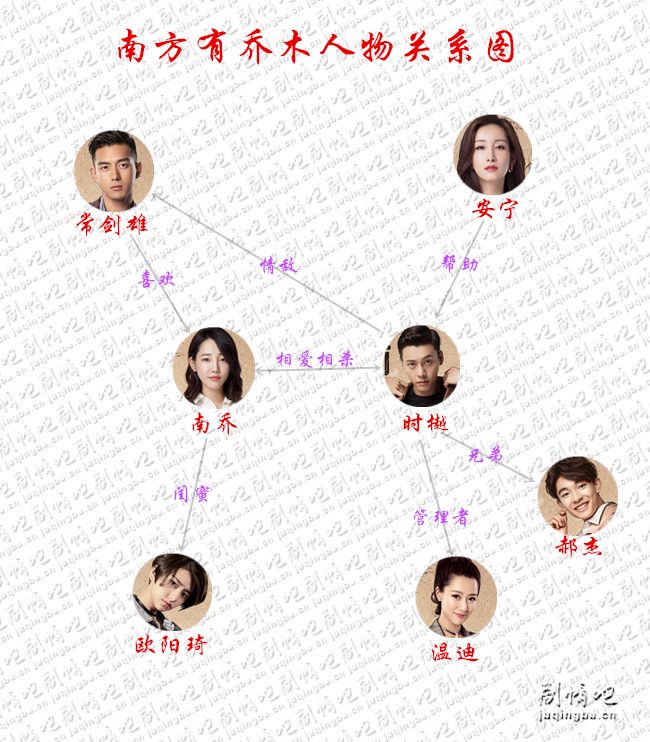 南方有乔木人物关系图