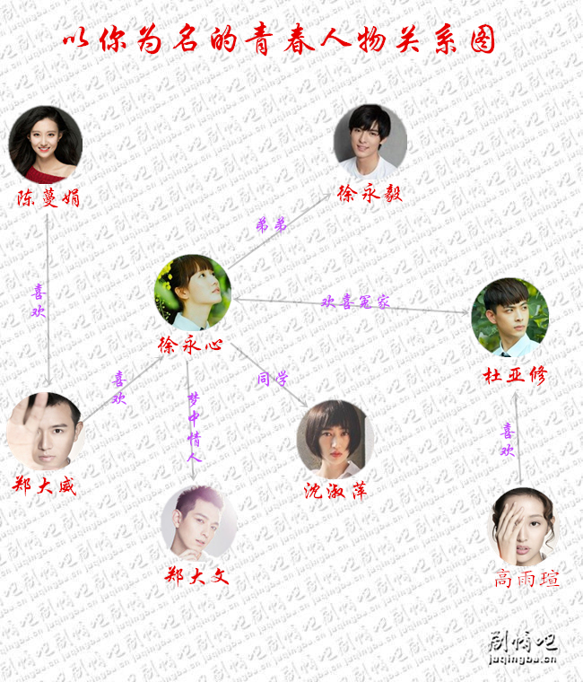 以你为名的青春人物关系图