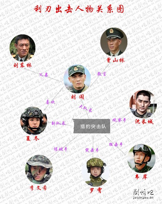 利刃出击人物关系图