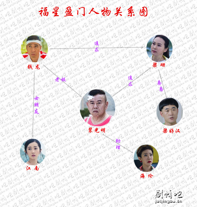 福星盈门人物关系图