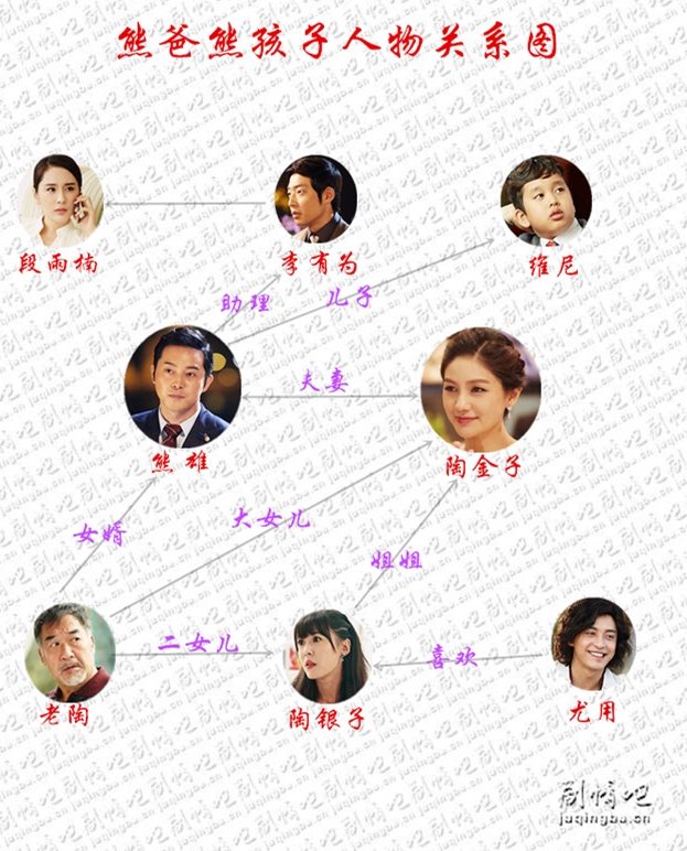 （熊爸熊孩子人物关系图）