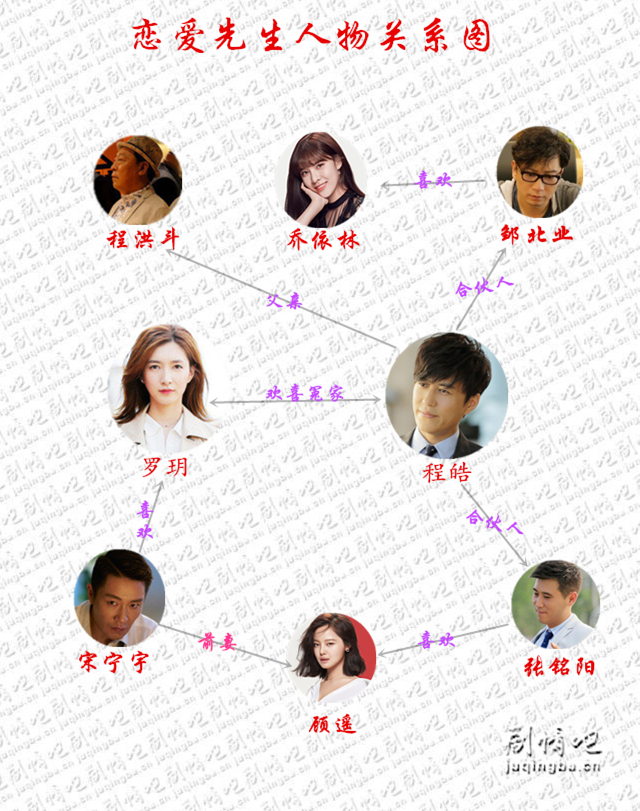 （恋爱先生人物关系图）