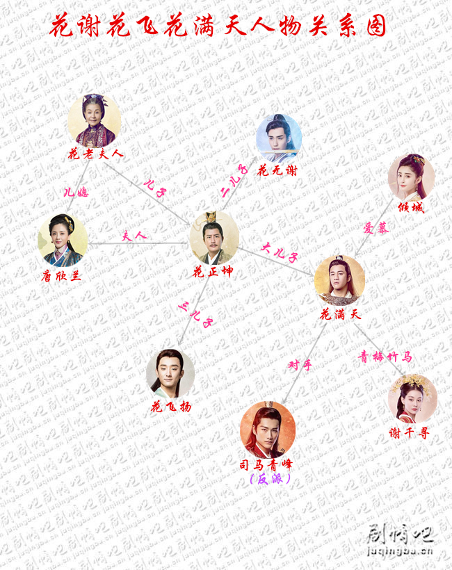 （花谢花飞花满天人物关系图）
