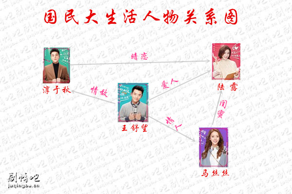 （国民大生活人物关系图）